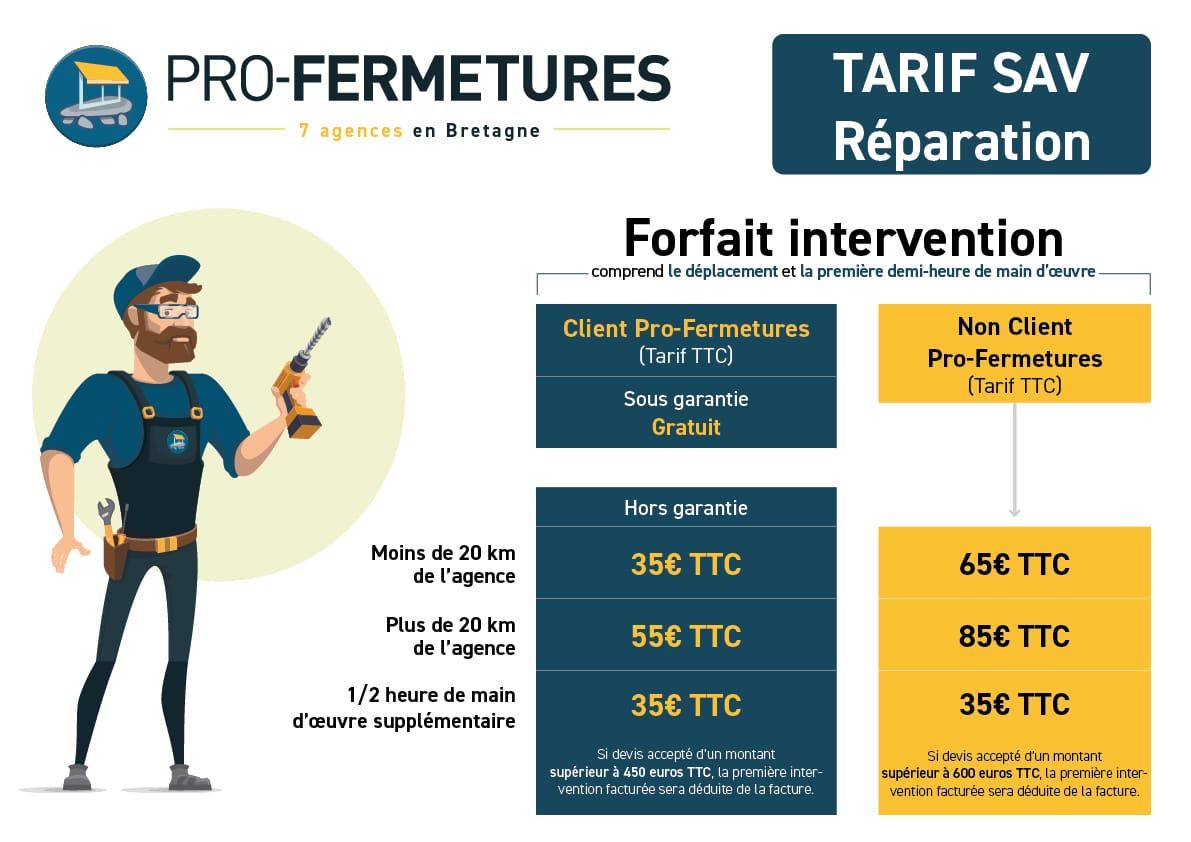 SAV Tarifs / Pro-Fermetures